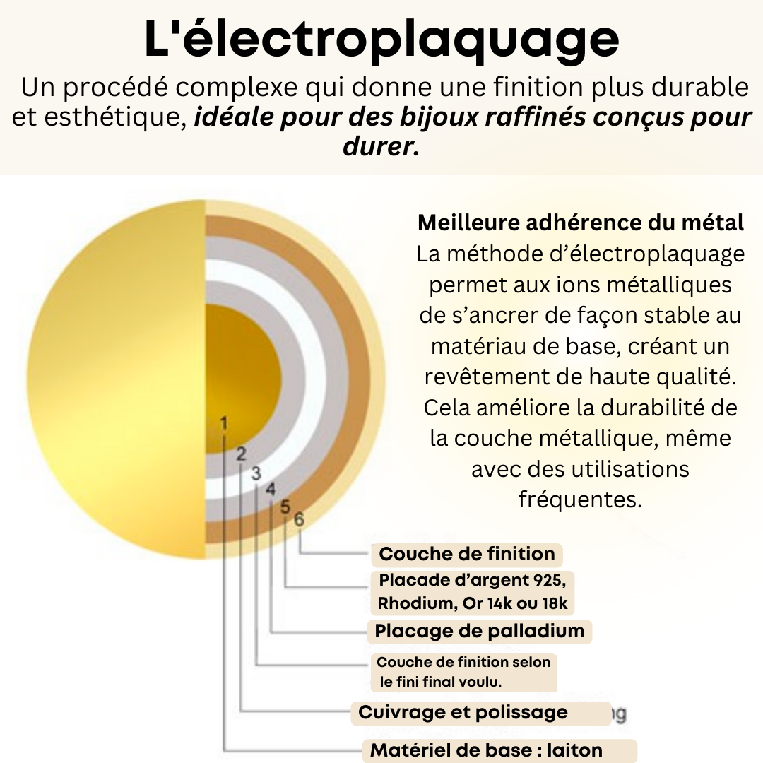 Clé du paradis