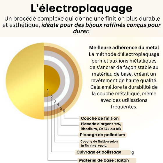 Chaines électroplacé argent