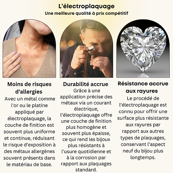 Chaines électroplacé argent